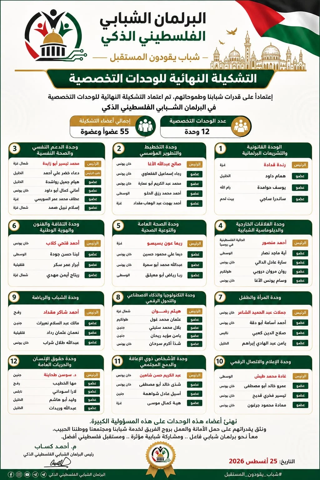 إعلان رؤساء وأعضاء لجان البرلمان الشبابي الفلسطيني الذكي