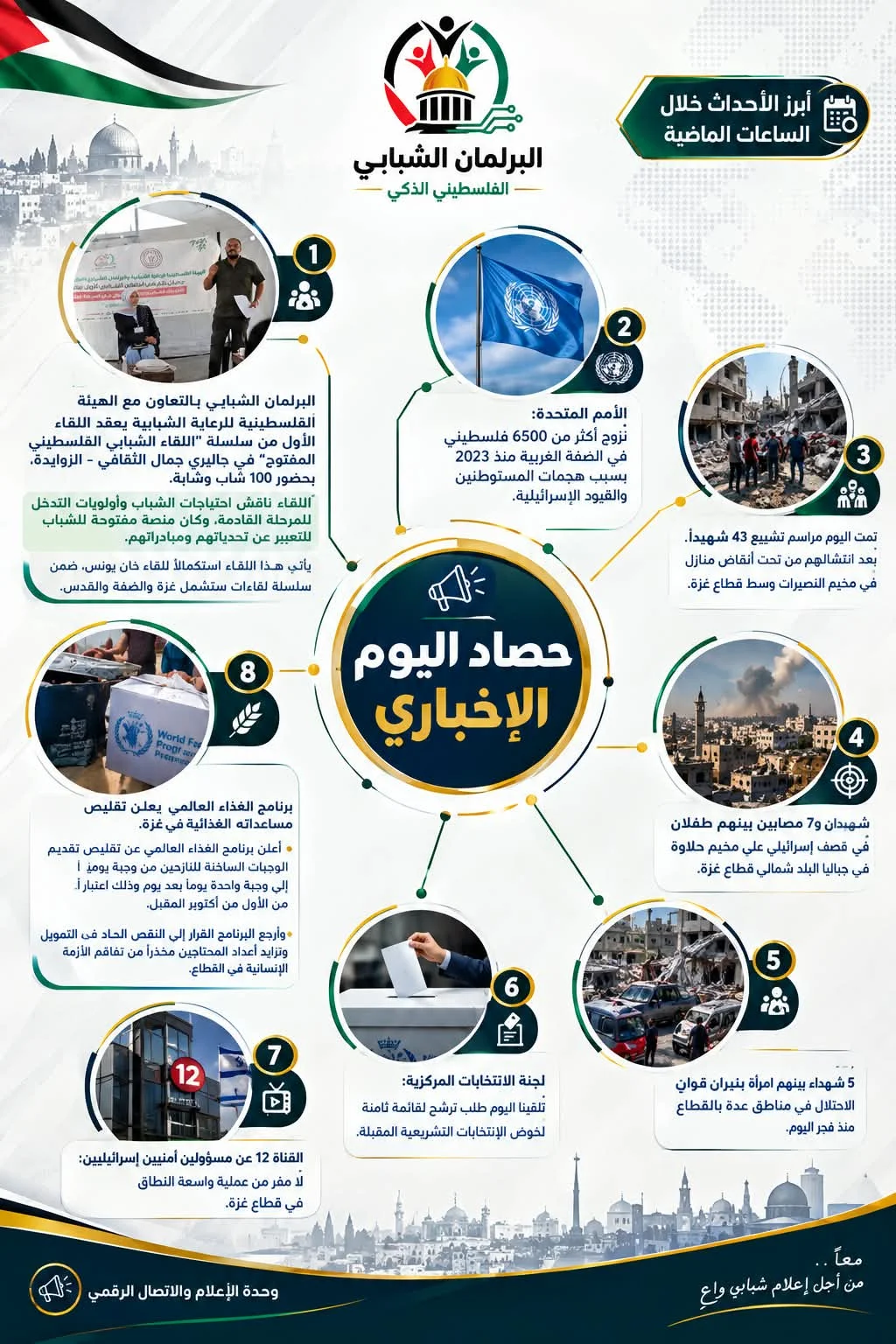 ابرز الاحداث خلال الساعات الماضية