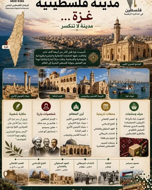 🇵🇸 فلسطين في الذاكرة الرقمية | غزة... ذاكرة مدينة وصمود وطن
